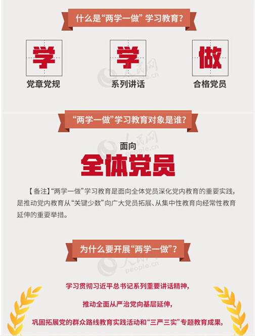 圖解：面向全體黨員開展的“兩學一做”究竟是什么？