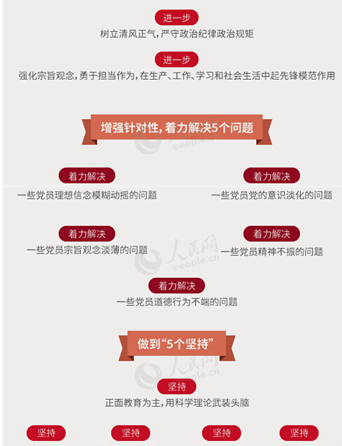 圖解：面向全體黨員開展的“兩學一做”究竟是什么？