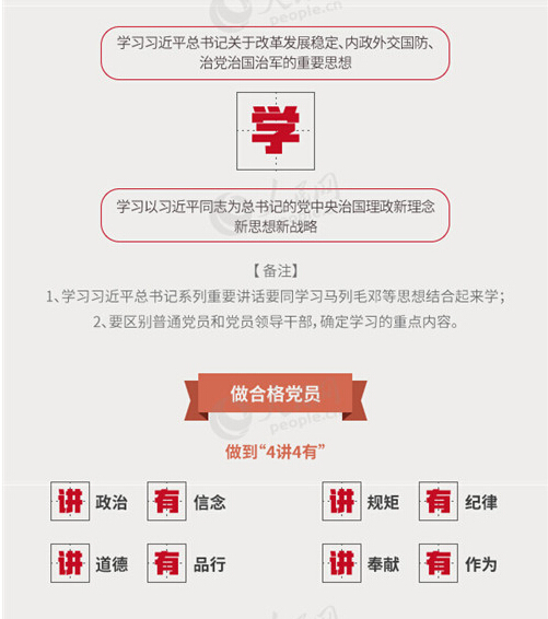 圖解：面向全體黨員開展的“兩學一做”究竟是什么？