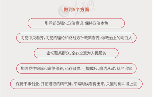圖解：面向全體黨員開展的“兩學一做”究竟是什么？