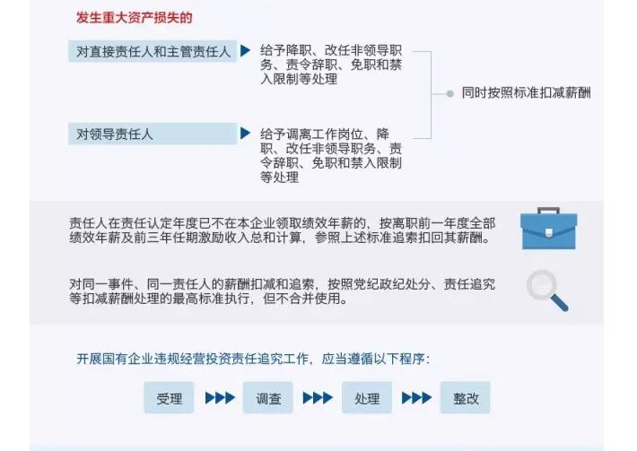 國(guó)務(wù)院發(fā)文：國(guó)企經(jīng)營(yíng)者越權(quán)投標(biāo)、擅變合同、超進(jìn)度付款將嚴(yán)重追責(zé)